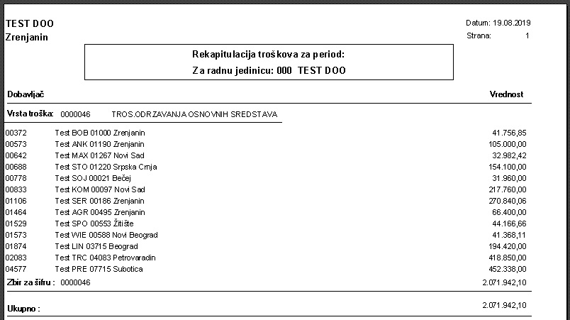 Trosak - Rekapitulacija troška
